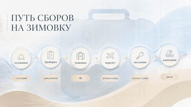 image-1 Что взять с собой на зимовку в Паттайю, практический список