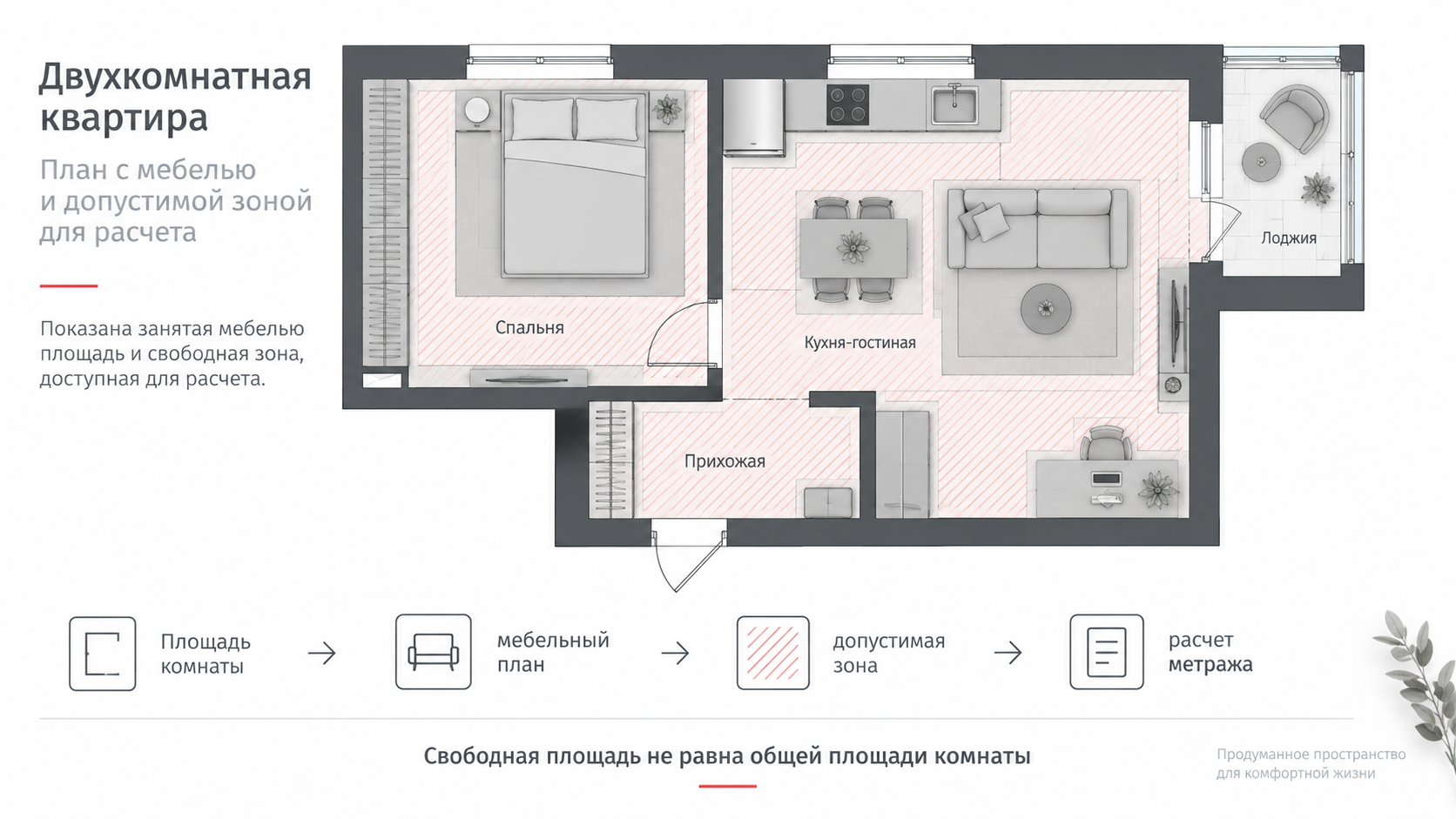 image-2 Площадь теплого пола под мебелью, почему считать нужно не метры комнаты, а реальную зону